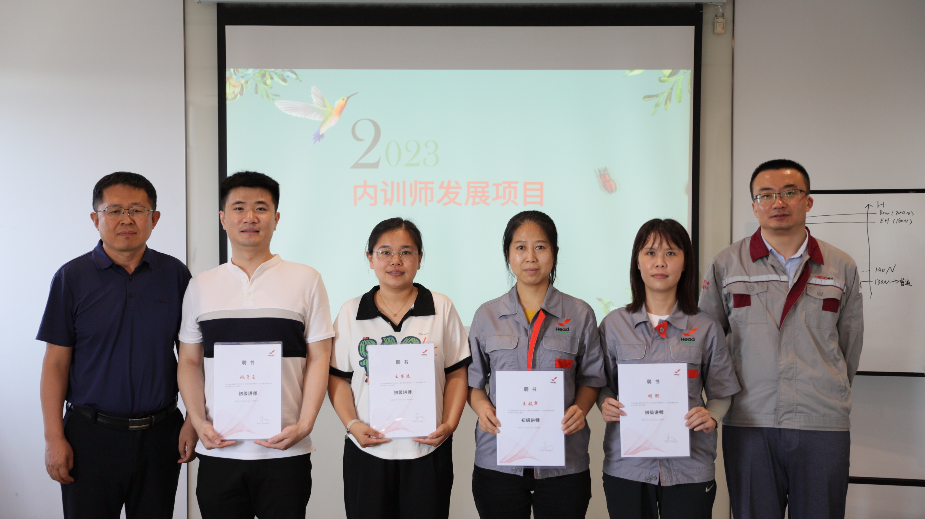 打造赫達(dá)內(nèi)訓(xùn)師隊伍，助力人才培養(yǎng)和業(yè)務(wù)發(fā)展——2023年赫達(dá)集團(tuán)首期內(nèi)訓(xùn)師發(fā)展項目