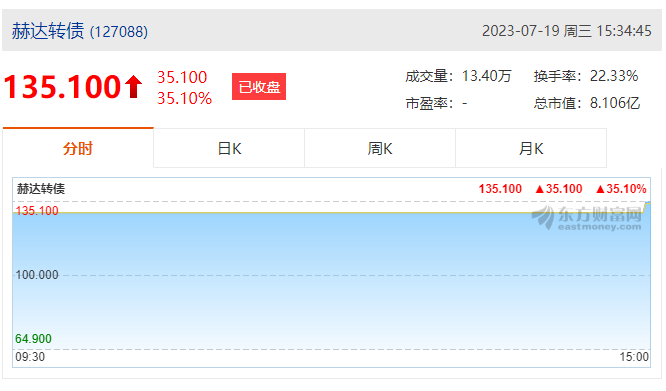 赫達(dá)集團(tuán)首次公開(kāi)發(fā)行可轉(zhuǎn)債成功上市！